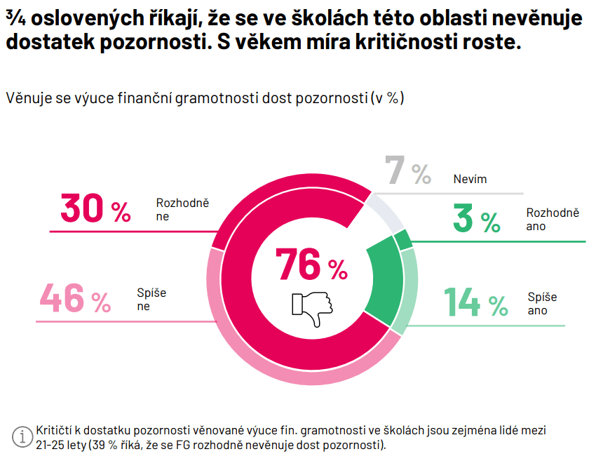 Výzkum-nedostatek pozornosti