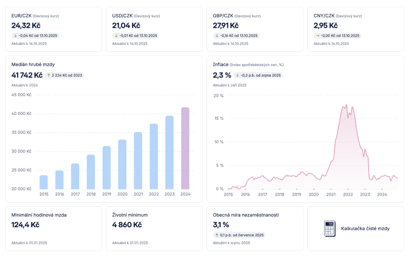 Náhled Ekonomických dat platformy Skoala